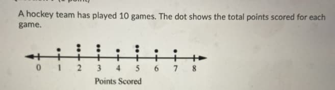 A hockey team has played 10 games. The dot shows the total points scored for each
game.
0 1 2 3 4 5 6 7 8
Points Scored
