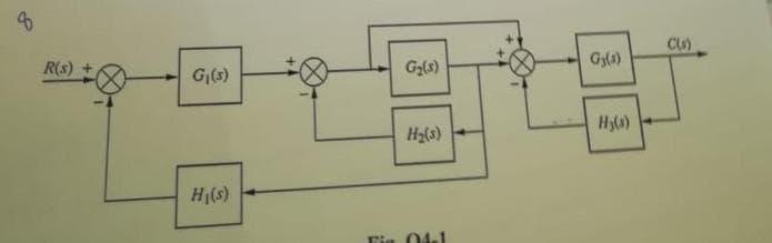 8.
R(s)
G(s)
G2(s)
CU)
Gy(3)
Hz(s)
Hyl)
H(s)
Fia 04-1
