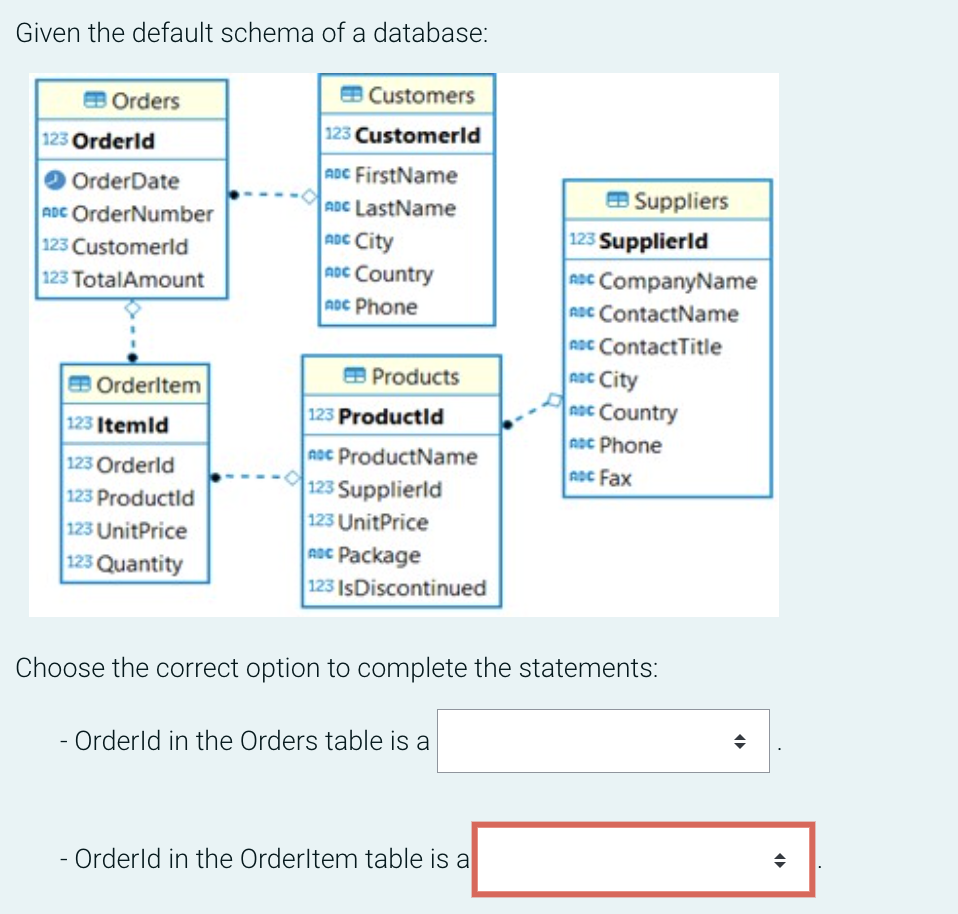 Given the default schema of a database:
EB Orders
123 Orderld
OrderDate
ADC OrderNumber
123 Customerld
123 TotalAmount
Orderltem
123 Itemid
123 Orderld
123 Productld
123 UnitPrice
123 Quantity
Customers
123 Customerld
ADC FirstName
ADC LastName
ADC City
ADC Country
ADC Phone
Products
123 Productld
noc ProductName
123 Supplierld
123 UnitPrice
ADC Package
123 Is Discontinued
-
- Orderld in the Orders table is a
Suppliers
Choose the correct option to complete the statements:
· Orderld in the Orderltem table is a
123 Supplierld
RDC CompanyName
ADC ContactName
ADC ContactTitle
ADC City
noc Country
ADC Phone
ADC Fax