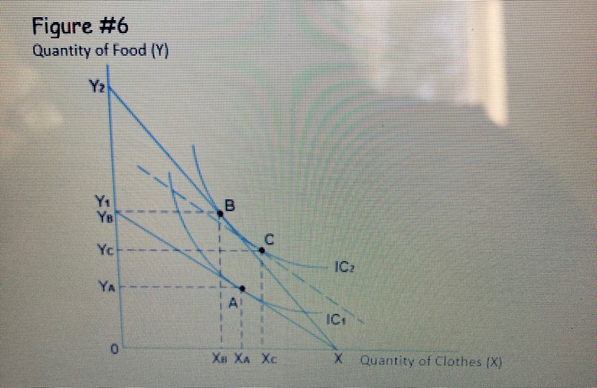 Figure #6
Quantity of Food (Y)
Yr
Yc
X XA X
Duantity.cfClathes (X)
