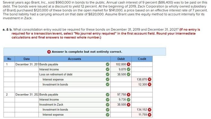 Several years ago Brant, Inc., sold $960,000 in bonds to the public. Annual cash interest of 9 percent ($86,400) was to be paid on this
debt. The bonds were issued at a discount to yield 12 percent. At the beginning of 2019, Zack Corporation (a wholly owned subsidiary
of Brant) purchased $120,000 of these bonds on the open market for $141.000, a price based on an effective interest rate of 7 percent.
The bond liability had a carrying amount on that date of $820,000. Assume Brant uses the equity method to account internally for its
investment in Zack.
a. & b. What consolidation entry would be required for these bonds on December 31, 2019 and December 31, 2021? (If no entry is
required for a transaction/event, select "No journal entry required" in the first account field. Round your intermediate
calculations and final answers to nearest whole number.)
No
1
2
Date
Answer is complete but not entirely correct.
Accounts
December 31, 201 Bonds payable
Interest income
Loss on retirement of debt
Interest expense
Investment in bonds
December 31, 202 Bonds payable
Interest income
Investment in Zack
Investment in bonds
Interest expense
✔
>
33333
Debit
102,800
9,870
38,500
97,750 X
9,735
38,500
Credit
138,870
12,300
134,152
11,759