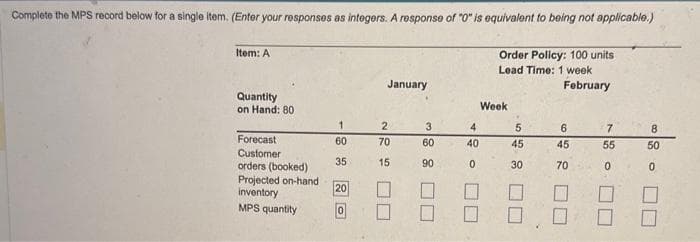 Complete the MPS record below for a single item. (Enter your responses as integers. A response of "0" is equivalent to being not applicable.)
Order Policy: 100 units
Lead Time: 1 week
February
Item: A
Quantity
on Hand: 80
Forecast
Customer
orders (booked)
Projected on-hand
inventory
MPS quantity
1
60
35
20
0
January
2
70
15
3
18 8
60
90
BID
4
40
0
LE
Week
5
45
30
6
45
70
7
55
0
8
50
0