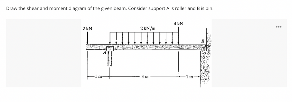 Draw the shear and moment diagram of the given beam. Consider support A is roller and B is pin.
4 kN
2 kN
2 kN/m
1m
1 m
