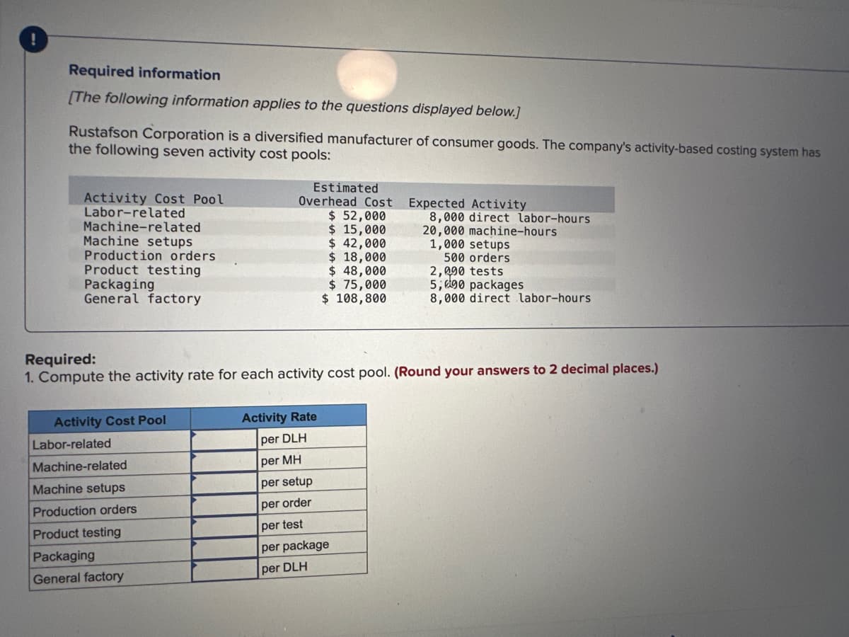 Required information
[The following information applies to the questions displayed below.]
Rustafson Corporation is a diversified manufacturer of consumer goods. The company's activity-based costing system has
the following seven activity cost pools:
Activity Cost Pool
Labor-related
Machine-related
Machine setups
Production orders
Product testing
Packaging
General factory
Activity Cost Pool
Labor-related
Machine-related
Estimated
Overhead Cost
$ 52,000
$ 15,000
$ 42,000
$ 18,000
Machine setups
Production orders
Product testing
Packaging
General factory
$ 48,000
$ 75,000
$ 108,800
Required:
1. Compute the activity rate for each activity cost pool. (Round your answers to 2 decimal places.)
Activity Rate
per DLH
per MH
per setup
per order
per test
per package
per DLH
Expected Activity
8,000 direct labor-hours
20,000 machine-hours
1,000 setups
500 orders
2,090 tests
5,90 packages
8,000 direct labor-hours