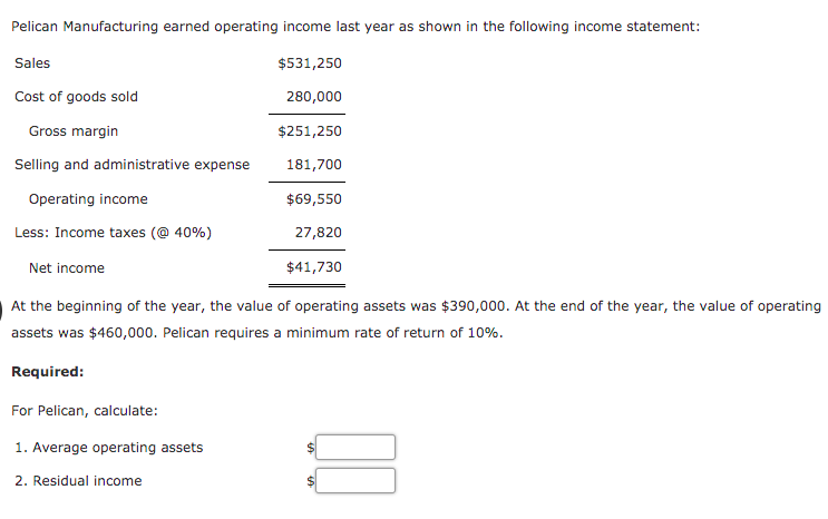 Pelican Manufacturing earned operating income last year as shown in the following income statement:
Sales
$531,250
Cost of goods sold
280,000
Gross margin
$251,250
Selling and administrative expense
181,700
Operating income
$69,550
Less: Income taxes (@ 40%)
27,820
Net income
$41,730
At the beginning of the year, the value of operating assets was $390,000. At the end of the year, the value of operating
assets was $460,000. Pelican requires a minimum rate of return of 10%.
Required:
For Pelican, calculate:
1. Average operating assets
2. Residual income
