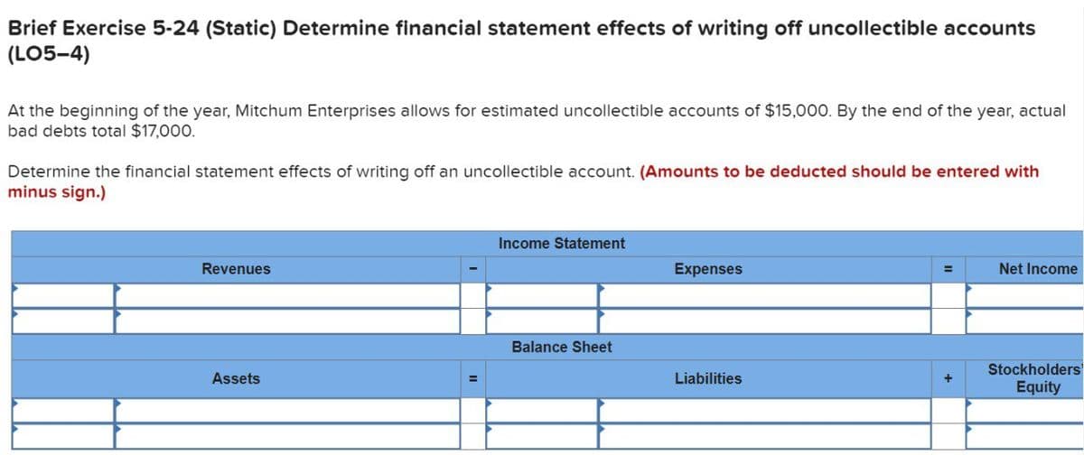 Brief Exercise 5-24 (Static) Determine financial statement effects of writing off uncollectible accounts
(LO5-4)
At the beginning of the year, Mitchum Enterprises allows for estimated uncollectible accounts of $15,000. By the end of the year, actual
bad debts total $17,000.
Determine the financial statement effects of writing off an uncollectible account. (Amounts to be deducted should be entered with
minus sign.)
Revenues
Assets
Income Statement
Balance Sheet
Expenses
Liabilities
Net Income
Stockholders
Equity