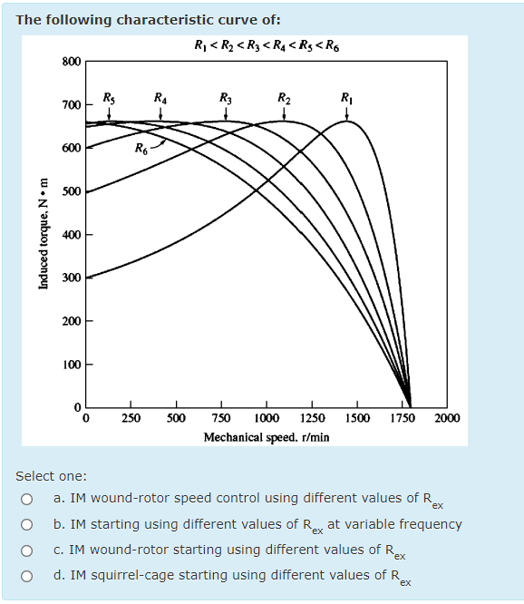 The following characteristic curve of:
R, < R2 < R3 < R4 < Rg < R6
800
R5
R4
R3
R2
RI
700
600
500
400
300
200
100
250
500
750
1000
1250
1500
1750
2000
Mechanical speed. r/min
Select one:
a. IM wound-rotor speed control using different values of R
ex
b. IM starting using different values of Re at variable frequency
c. IM wound-rotor starting using different values of Rex
d. IM squirrel-cage starting using different values of R
"ex
Induced torque, N•m
