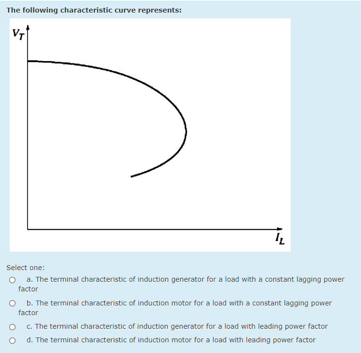 The following characteristic curve represents:
Vr
Select one:
O a. The terminal characteristic of induction generator for a load with a constant lagging power
factor
b. The terminal characteristic of induction motor for a load with a constant lagging power
factor
c. The terminal characteristic of induction generator for a load with leading power factor
d. The terminal characteristic of induction motor for a load with leading power factor
