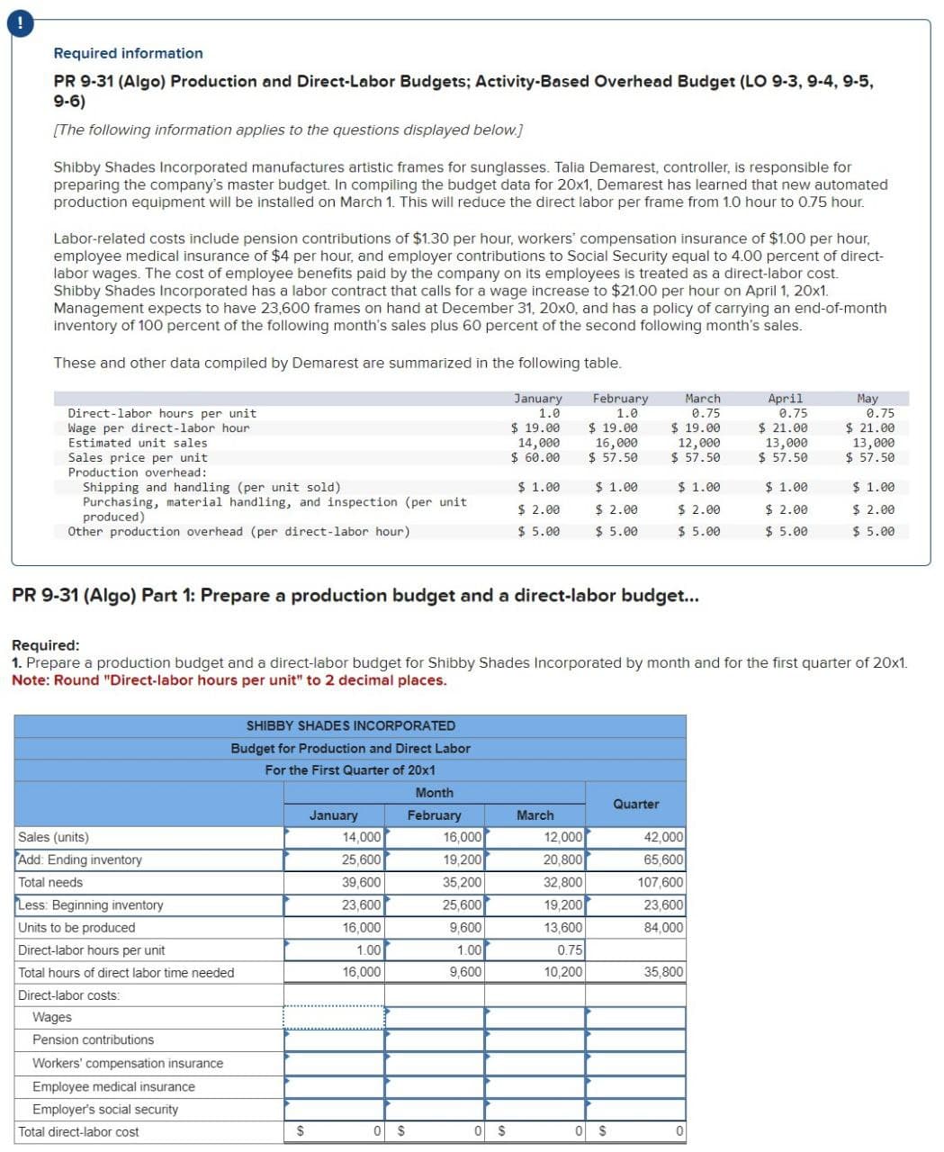 !
Required information
PR 9-31 (Algo) Production and Direct-Labor Budgets; Activity-Based Overhead Budget (LO 9-3, 9-4, 9-5,
9-6)
[The following information applies to the questions displayed below.]
Shibby Shades Incorporated manufactures artistic frames for sunglasses. Talia Demarest, controller, is responsible for
preparing the company's master budget. In compiling the budget data for 20x1, Demarest has learned that new automated
production equipment will be installed on March 1. This will reduce the direct labor per frame from 1.0 hour to 0.75 hour.
Labor-related costs include pension contributions of $1.30 per hour, workers' compensation insurance of $1.00 per hour,
employee medical insurance of $4 per hour, and employer contributions to Social Security equal to 4.00 percent of direct-
labor wages. The cost of employee benefits paid by the company on its employees is treated as a direct-labor cost.
Shibby Shades Incorporated has a labor contract that calls for a wage increase to $21.00 per hour on April 1, 20x1.
Management expects to have 23,600 frames on hand at December 31, 20x0, and has a policy of carrying an end-of-month
inventory of 100 percent of the following month's sales plus 60 percent of the second following month's sales.
These and other data compiled by Demarest are summarized in the following table.
Direct-labor hours per unit
May
0.75
$ 21.00
13,000
$ 57.50
Wage per direct-labor hour
Estimated unit sales
January
1.0
$ 19.00
14,000
Sales price per unit
$ 60.00
February
1.0
$ 19.00
16,000
$ 57.50
March
0.75
$ 19.00
12,000
$ 57.50
April
0.75
$ 21.00
13,000
$ 57.50
Production overhead:
Shipping and handling (per unit sold)
$ 1.00
$ 1.00
$ 1.00
$ 1.00
$ 1.00
Purchasing, material handling, and inspection (per unit
produced)
$ 2.00
$ 2.00
$ 2.00
$ 2.00
$ 2.00
Other production overhead (per direct-labor hour)
$ 5.00
$ 5.00
$ 5.00
$ 5.00
$ 5.00
PR 9-31 (Algo) Part 1: Prepare a production budget and a direct-labor budget...
Required:
1. Prepare a production budget and a direct-labor budget for Shibby Shades Incorporated by month and for the first quarter of 20x1.
Note: Round "Direct-labor hours per unit" to 2 decimal places.
SHIBBY SHADES INCORPORATED
Budget for Production and Direct Labor
For the First Quarter of 20x1
Month
Quarter
January
February
March
Sales (units)
14,000
16,000
12,000
42,000
Add: Ending inventory
25,600
19,200
20,800
65,600
Total needs
39,600
35,200
32,800
107,600
Less: Beginning inventory
23,600
25,600
19,200
23,600
Units to be produced
16,000
9,600
13,600
84,000
Direct-labor hours per unit
1.00
1.00
0.75
Total hours of direct labor time needed
16,000
9,600
10,200
35,800
Direct-labor costs:
Wages
Pension contributions
Workers' compensation insurance
Employee medical insurance
Employer's social security
Total direct-labor cost
$
0
$
0 $
0 $
이