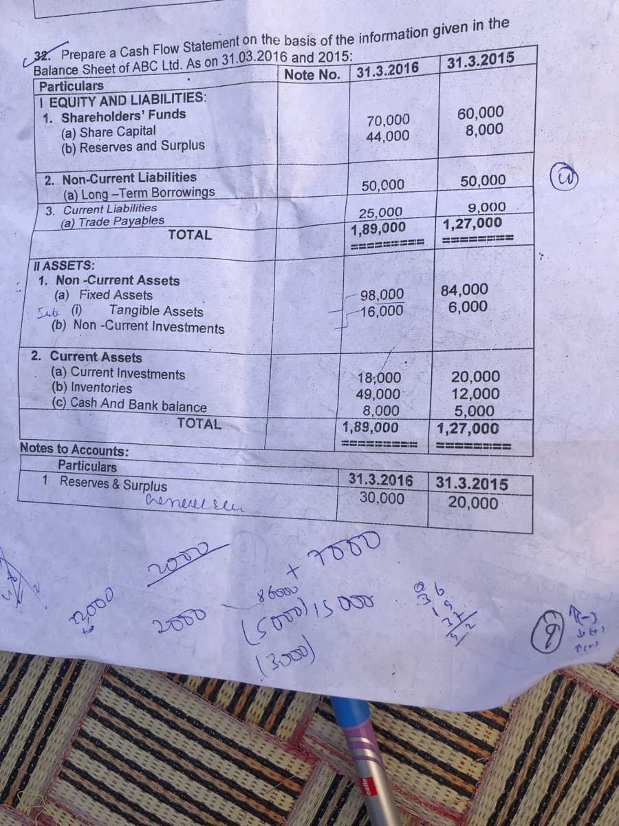 32. Prepare a Cash Flow Statement on the basis of the information given in the
Balance Sheet of ABC Ltd. As on 31.03.2016 and 2015:
Particulars
I EQUITY AND LIABILITIES:
1. Shareholders' Funds
(a) Share Capital
(b) Reserves and Surplus
Note No. 31.3.2016
31.3.2015
70,000
44,000
60,000
8,000
2. Non-Current Liabilities
(a) Long-Term Borrowings
50,000
50,000
3. Current Liabilities
(a) Trade Payables
9,000
1,27,000
25,000
TOTAL
1,89,000
====
II ASSETS:
1. Non -Current Assets
(a) Fixed Assets
Sute (i)
(b) Non -Current Investments
84,000
6,000
Tangible Assets
98,000
16,000
2. Current Assets
(a) Current Investments
(b) Inventories
(c) Cash And Bank balance
18;000
49,000
8,000
1,89,000
20,000
12,000
5,000
1,27,000
TOTAL
Notes to Accounts:
Particulars
1 Reserves & Surplus
31.3.2016
heneeesen
31.3.2015
30,000
20,000
2000
8600
2000
2000
(300)
bats
