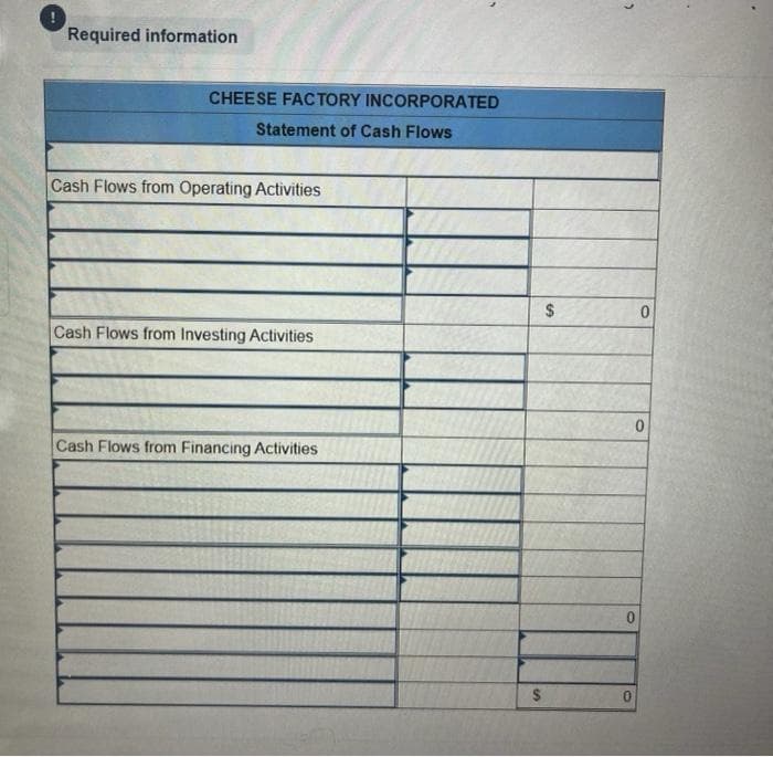 Required information
Cash Flows from Operating Activities
Cash Flows from Investing Activities
Cash Flows from Financing Activities
CHEESE FACTORY INCORPORATED
Statement of Cash Flows
$
$
0
0
0