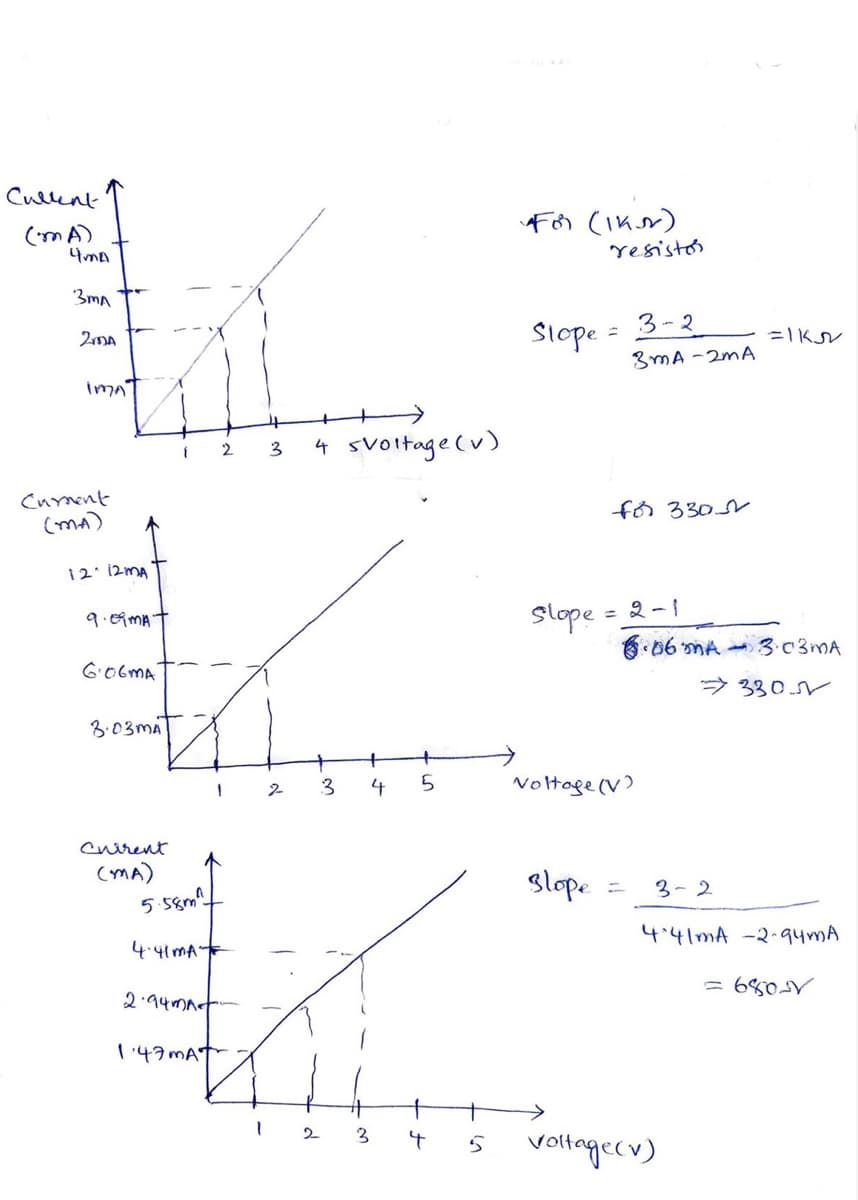 Cullent
(mA)
4mA
For (Ikr)
resistos
3ma t-
3-2
Slope
3mA -2mA
imAT
to
4 svoltage (v)
2.
3
Curnent
(mA)
få 330S
12' i2mA
9.09MA+
slope
= 2-1
6. 06 mA 3.03MA
GOGMA
> 330V
3.03MA
3
4
Noltoge (V)
Chirent
(mA)
slope
3-2
5.58m^
4.41MA -2-94mA
4.41MA
244のA
I'49MAT
2
voltagecv)
