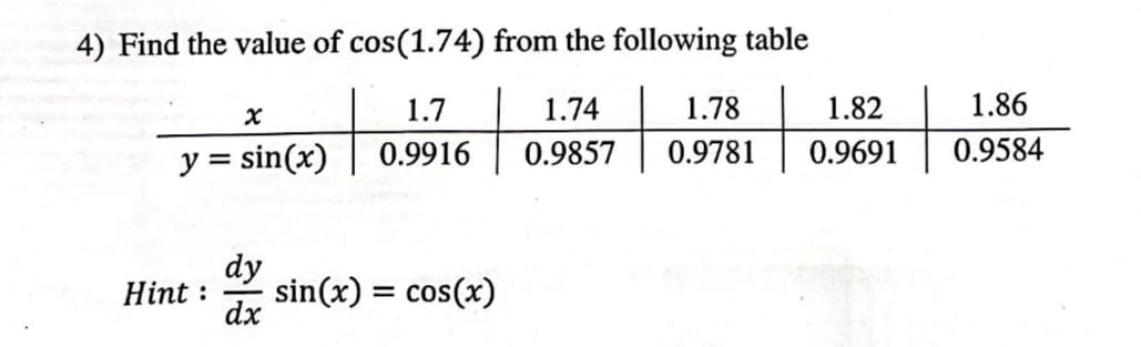 4) Find the value of cos(1.74) from the following table
H
x
y = sin(x)
1.7
0.9916
Hint : sin(x) = cos(x)
dy
dx
1.74
0.9857
1.78
0.9781
1.82
0.9691
1.86
0.9584