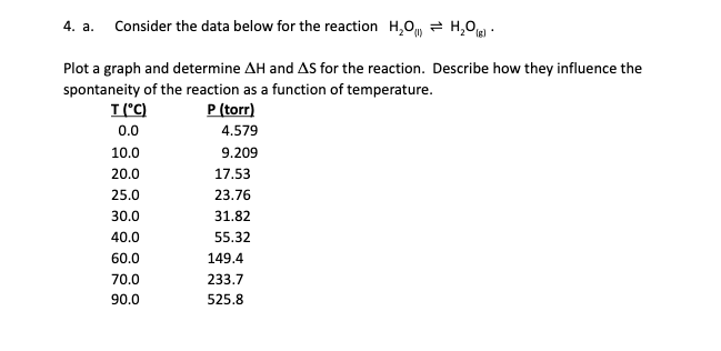 4. a.
Consider the data below for the reaction H,0, = H,0:
Plot a graph and determine AH and AS for the reaction. Describe how they influence the
spontaneity of the reaction as a function of temperature.
P (torr)
T('C)
0.0
4.579
10.0
9.209
20.0
17.53
25.0
23.76
30.0
31.82
40.0
55.32
60.0
149.4
70.0
233.7
90.0
525.8
