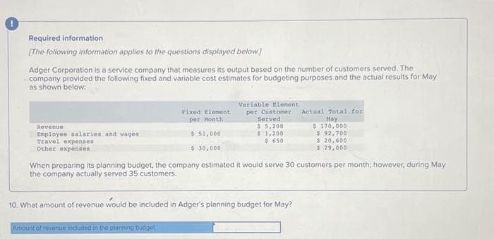 !
Required information
[The following information applies to the questions displayed below.]
Adger Corporation is a service company that measures its output based on the number of customers served. The
company provided the following fixed and variable cost estimates for budgeting purposes and the actual results for May
as shown below:
Revenue
Employee salaries and vages
Travel expenses
Other expenses
Fixed Element
per Month
$ 51,000
$ 30,000
Variable Element
per Customer
Served
$ 5,200
$ 1,200
$ 650
Amount of revenue included in the planning budget
When preparing its planning budget, the company estimated it would serve 30 customers per month; however, during May
the company actually served 35 customers.
10. What amount of revenue would be included in Adger's planning budget for May?
Actual Total for
May
$ 170,000
$ 92,700
$ 20,600
$ 29,000