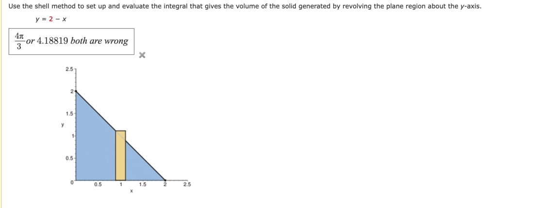 Use the shell method to set up and evaluate the integral that gives the volume of the solid generated by revolving the plane region about the y-axis.
y = 2-x
4₁
3
or 4.18819 both are wrong
2.51
1.5-
1
0.5-
0
0.5
1
X
x
1.5
2.5