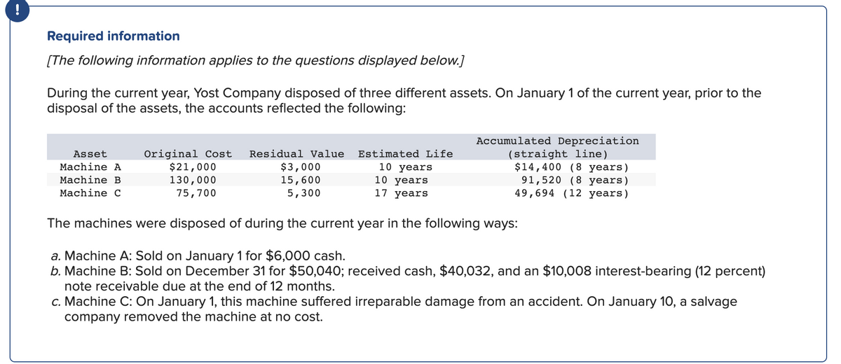 !
Required information
[The following information applies to the questions displayed below.]
During the current year, Yost Company disposed of three different assets. On January 1 of the current year, prior to the
disposal of the assets, the accounts reflected the following:
Asset
Machine A
Machine B
Machine C
Original Cost Residual Value Estimated Life
10 years
10 years
17 years
$21,000
130,000
75,700
$3,000
15,600
5,300
Accumulated Depreciation
(straight line)
$14,400 (8 years)
91,520 (8 years)
49,694 (12 years)
The machines were disposed of during the current year in the following ways:
a. Machine A: Sold on January 1 for $6,000 cash.
b. Machine B: Sold on December 31 for $50,040; received cash, $40,032, and an $10,008 interest-bearing (12 percent)
note receivable due at the end of 12 months.
c. Machine C: On January 1, this machine suffered irreparable damage from an accident. On January 10, a salvage
company removed the machine at no cost.