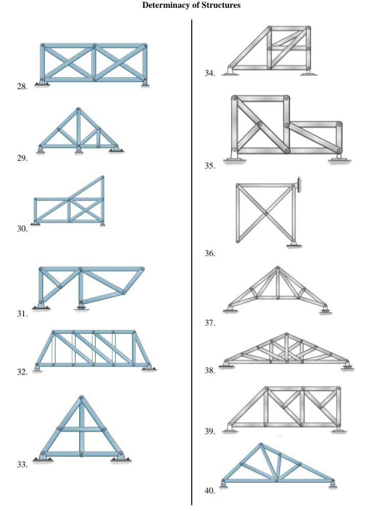 28.
29.
30.
31.
32.
33.
Determinacy of Structures
2
34.
35.
36.
37.
38.
39.
40.
GMA