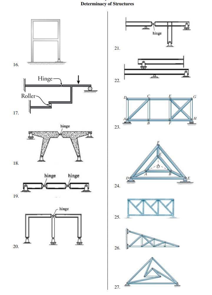 16.
17.
18.
19.
20.
Hinge-
Roller-
hinge hinge
Determinacy of Structures
hinge
TT
-hinge
mmm
E
21.
22.
23.
24.
25.
26.
27.
4
hinge
H