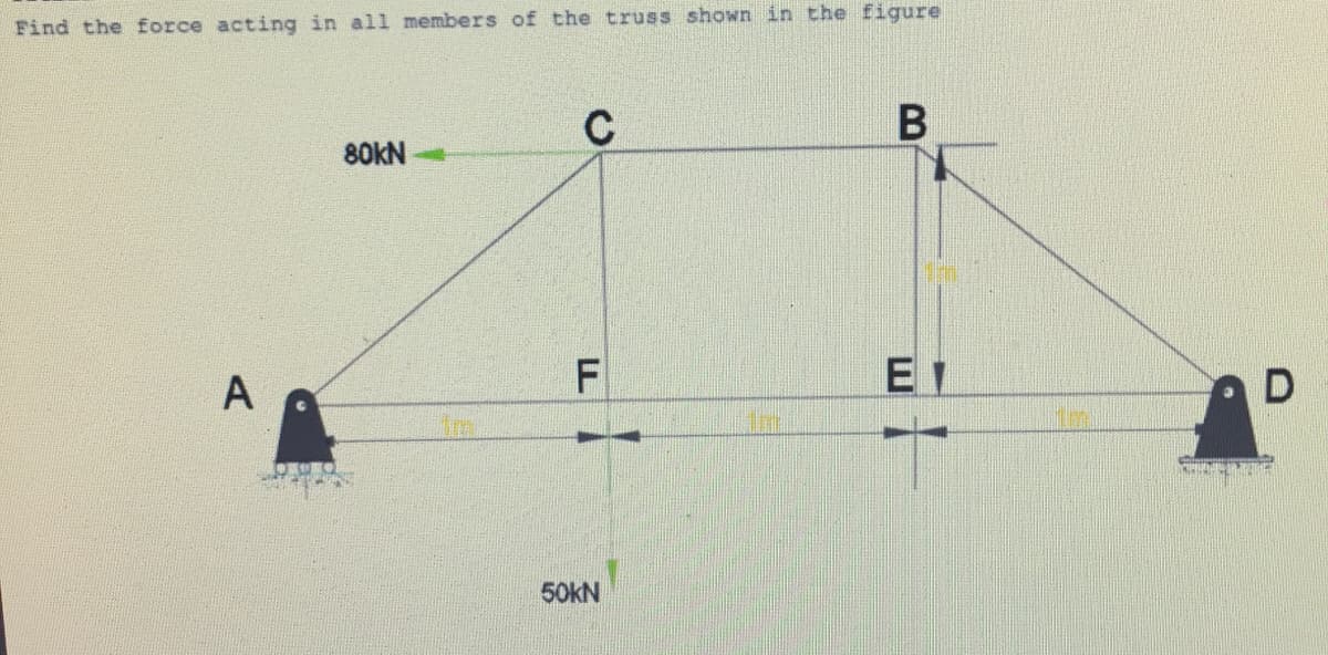 Find the force acting in all members of the truss shown in the figure
C
80KN
A
50KN
E.
