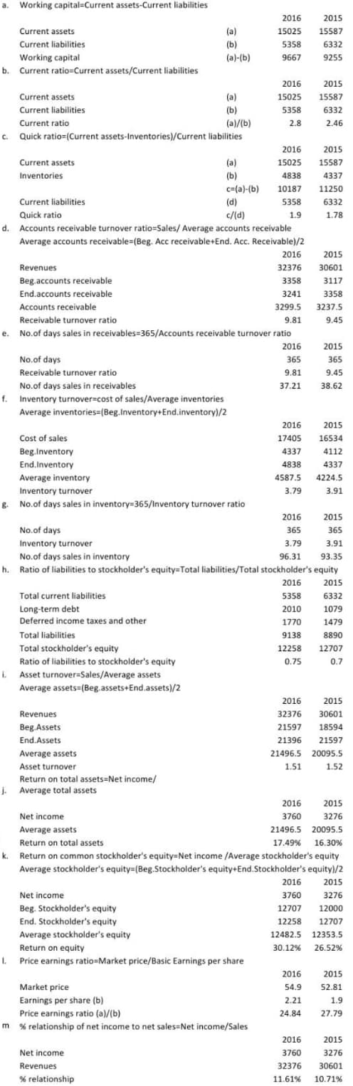 ### Financial Ratios Analysis

#### a. Working Capital

**Working capital** is calculated using the formula:

\[ \text{Working capital} = \text{Current assets} - \text{Current liabilities} \]

|                      | 2016  | 2015  |
|----------------------|-------|-------|
| Current assets (a)   | 15025 | 15587 |
| Current liabilities (b) | 5358  | 6332  |
| Working capital      | 9667  | 9255  |

#### b. Current Ratio

**Current ratio** is calculated using the formula:

\[ \text{Current ratio} = \frac{\text{Current assets}}{\text{Current liabilities}} \]

|                | 2016  | 2015  |
|----------------|-------|-------|
| Current assets (a) | 15025 | 15587 |
| Current liabilities (b) | 5358  | 6332  |
| Current ratio | 2.8   | 2.46  |

#### c. Quick Ratio

**Quick ratio** is calculated using the formula:

\[ \text{Quick ratio} = \frac{\text{Current assets} - \text{Inventories}}{\text{Current liabilities}} \]

|                | 2016  | 2015  |
|----------------|-------|-------|
| Current assets (a) | 15025 | 15587 |
| Inventories (d) | 4838  | 4327  |
| Current liabilities (c) | 5358  | 6332  |
| Quick ratio | 1.9   | 1.78  |

#### d. Accounts Receivable Turnover Ratio

**Accounts receivable turnover ratio** is calculated using the formula:

\[ \text{Accounts receivable turnover ratio} = \frac{\text{Sales}}{\text{Average accounts receivable}} \]

\[ \text{Average accounts receivable} = \frac{\text{Beg. Acc receivable} + \text{End. Acc. Receivable}}{2} \]

|                      | 2016  | 2015  |
|----------------------|-------|-------|
| Revenues             | 32376 | 30601 |
| Beg. accounts receivable | 3358  | 3117  |
| End. accounts receivable |