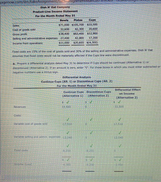 gagenow.com/ilrn/takeAssignment/takeassignmel
Dish N' Dat Company
Product-LIne Income Statement
For the Month Ended May 31
Bowls
Plates
Cupe
Sales
$71,000 $105,700 $33,500
Cost of goods sold
32,600
42,300
20,600
Gross profit
$38,400
$63,400 $12,900
Selling and administrative expenses 27,400
42,800
17,200
Income from operations
$11,000
$20,600 $(4,300)
Fixed costs are 15% of the cost of goods sold and 30% of the selling and administrative expenses. Dish N' Dat
assumes that fixed costs would not be materially affected if the Cups line were discontinued.
a. Prepare a differential analysis dated May 31 to determine if Cups should be continued (Alternative 1) or
discontinued (Alternative 2), If an amount is zero, enter "0. For those boxes in which you must enter subtracted or
negative numbers use a minus sign.
Differential Analysis
Continue Cups (Alt. 1) or Discontinue Cups (Alt. 2)
For the Month Ended May 31
Differential Effect
Continue Cups Discontinue Cups
(Alternative 1)
on Income
(Alternative 2)
(Alternative 2)
Revenues
33,500
33,500
Costs:
Variable cost of goods sold
17,510
17.510
Variable selling and admin. xpenses12:040
32.040
Fixed costs
8,250
8,250
Income (Lors)
4300
3.950
