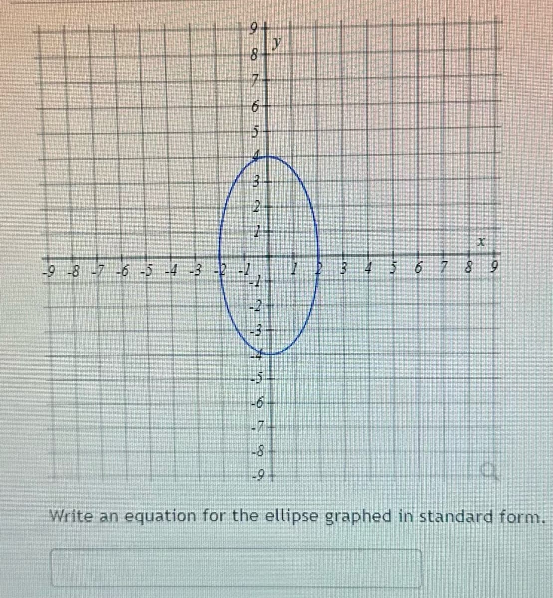 -9 -8 -7 -6 -5 -4 -3 -2
8
7
Ne
5
35
22
19
STY
-5
O
7
0
Write an equation for the ellipse graphed in standard form.