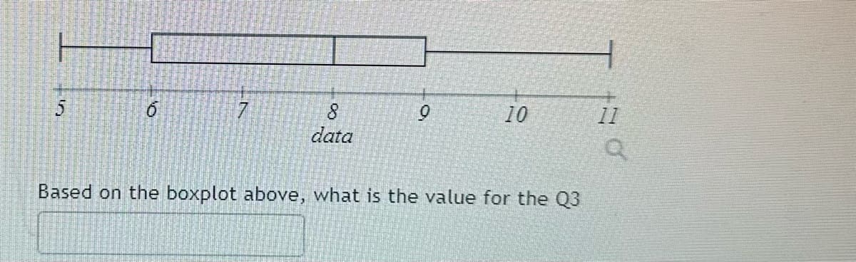 5
ó
7
8
data
9
10
Based on the boxplot above, what is the value for the Q3
11