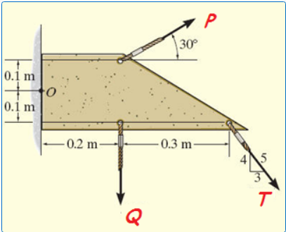 P
30°
0.1 m
0.1 m
-0.2 m-
- 0.3 m·
