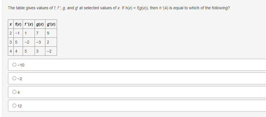 The table gives values of f, f', g, and g' at selected values of x. If h(x) = f(g(x)), then h '(4) is equal to which of the following?
x f(x) f'(x) g(x) g'(x)
2-1 1
7 9
-3 2
3 5
4 4
O-10
-2
04
-2
5
O 12
3 -2