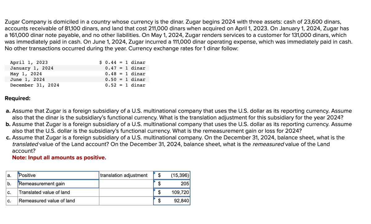 Zugar Company is domiciled in a country whose currency is the dinar. Zugar begins 2024 with three assets: cash of 23,600 dinars,
accounts receivable of 81,100 dinars, and land that cost 211,000 dinars when acquired on April 1, 2023. On January 1, 2024, Zugar has
a 161,000 dinar note payable, and no other liabilities. On May 1, 2024, Zugar renders services to a customer for 131,000 dinars, which
was immediately paid in cash. On June 1, 2024, Zugar incurred a 111,000 dinar operating expense, which was immediately paid in cash.
No other transactions occurred during the year. Currency exchange rates for 1 dinar follow:
April 1, 2023
January 1, 2024
May 1, 2024
June 1, 2024
December 31, 2024
Required:
a. Assume that Zugar is a foreign subsidiary of a U.S. multinational company that uses the U.S. dollar as its reporting currency. Assume
also that the dinar is the subsidiary's functional currency. What is the translation adjustment for this subsidiary for the year 2024?
b. Assume that Zugar is a foreign subsidiary of a U.S. multinational company that uses the U.S. dollar as its reporting currency. Assume
also that the U.S. dollar is the subsidiary's functional currency. What is the remeasurement gain or loss for 2024?
c. Assume that Zugar is a foreign subsidiary of a U.S. multinational company. On the December 31, 2024, balance sheet, what is the
translated value of the Land account? On the December 31, 2024, balance sheet, what is the remeasured value of the Land
account?
Note: Input all amounts as positive.
a.
b. Remeasurement gain
Translated value of land
Remeasured value of land
C.
Positive
C.
$ 0.44 1 dinar
0.471 dinar
0.48 1 dinar
0.50 1 dinar
0.521 dinar
translation adjustment $
$
$
$
(15,396)
205
109,720
92,840