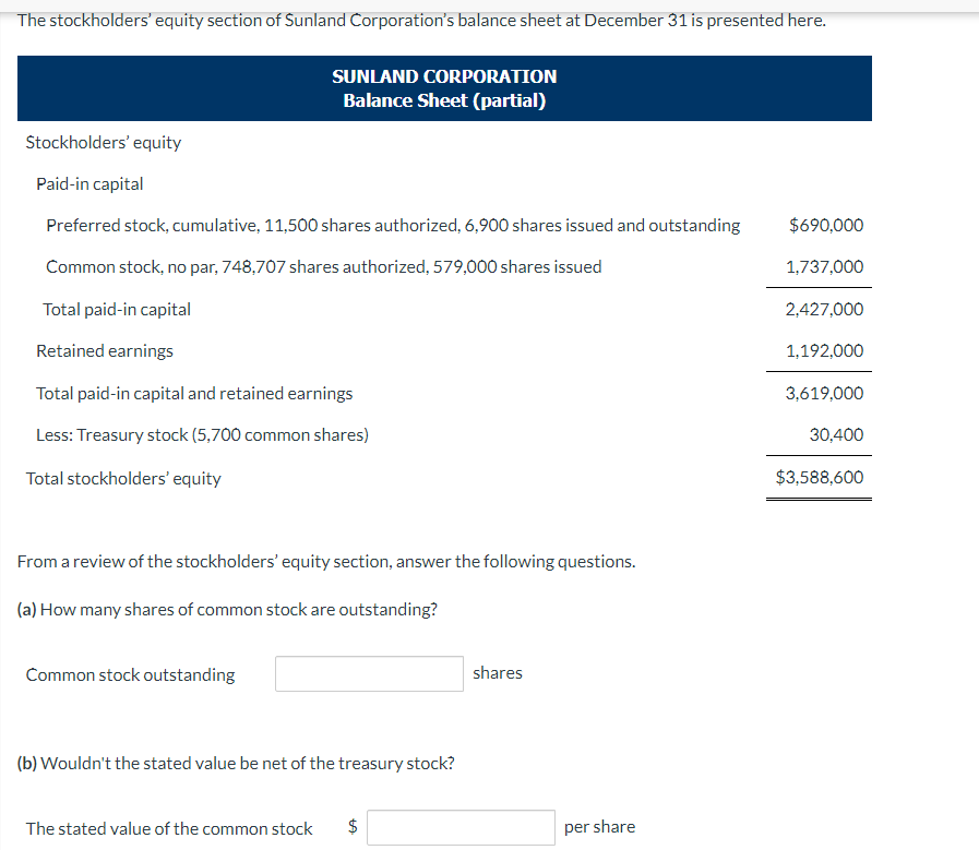 The stockholders' equity section of Sunland Corporation's balance sheet at December 31 is presented here.
SUNLAND CORPORATION
Balance Sheet (partial)
Stockholders' equity
Paid-in capital
Preferred stock, cumulative, 11,500 shares authorized, 6,900 shares issued and outstanding
Common stock, no par, 748,707 shares authorized, 579,000 shares issued
Total paid-in capital
Retained earnings
Total paid-in capital and retained earnings
Less: Treasury stock (5,700 common shares)
Total stockholders' equity
From a review of the stockholders' equity section, answer the following questions.
(a) How many shares of common stock are outstanding?
Common stock outstanding
(b) Wouldn't the stated value be net of the treasury stock?
The stated value of the common stock $
shares
per share
$690,000
1,737,000
2,427,000
1,192,000
3,619,000
30,400
$3,588,600