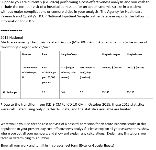 Suppose you are currently (i.e. 2024) performing a cost-effectiveness analysis and you wish to
include the cost per visit of a hospital admission for an acute ischemic stroke in a patient
without major complications or comorbidities in your analysis. The Agency for Healthcare
Research and Quality's HCUP National Inpatient Sample online database reports the following
information for 2015:
2015 National
Medicare-Severity Diagnosis Related Groups (MS-DRG): #063 Acute ischemic stroke w use of
thrombolytic agent w/o cc/mcc
Number
Total number
of discharges:
N
All discharges +
Rate
Rate
of discharges
per 100,000
persons
2.2
Length of stay
LOS (length
of stay), days
(mean)
3.0
LOS (length of
stay), days
(median)
3.0
Hospital charges
Charges, $ (mean)
63,243
Hospital costs
Costs, $ (mean)
15,239
+ Due to the transition from ICD-9-CM to ICD-10-CM in October 2015, these 2015 statistics
were calculated using only quarter 1-3 data, and the statistics available are limited
What would you use for the cost per visit of a hospital admission for an acute ischemic stroke in this
population in your present-day cost-effectiveness analysis? Please explain all your assumptions, show
where you got all your numbers, and show and explain any calculations. Explain any limitations you
faced in determining this number.
Show all your work and turn it in in spreadsheet form (Excel or Google Sheets)