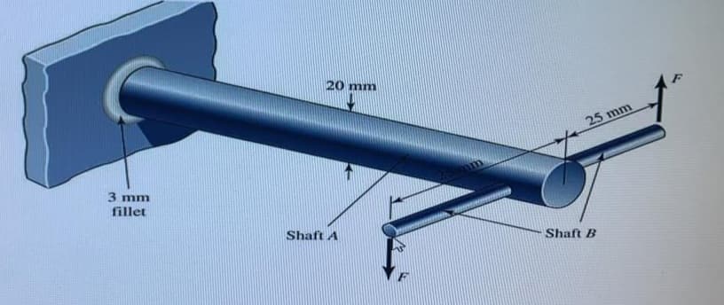 20 mm
25 mm
3 mm
fillet
Shaft A
Shaft B
