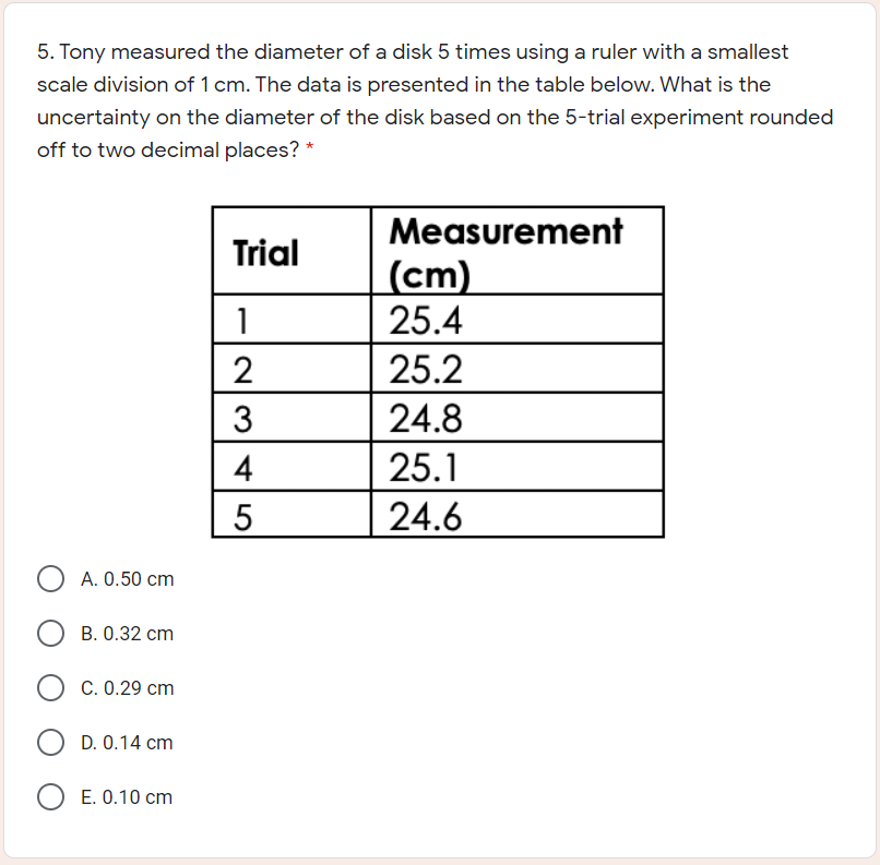 5. Tony measured the diameter of a disk 5 times using a ruler with a smallest
scale division of 1 cm. The data is presented in the table below. What is the
uncertainty on the diameter of the disk based on the 5-trial experiment rounded
off to two decimal places? *
Measurement
Trial
(cm)
25.4
1
25.2
3
24.8
4
25.1
24.6
A. 0.50 cm
В. О.32 сm
C. 0.29 cm
D. 0.14 cm
E. 0.10 cm
