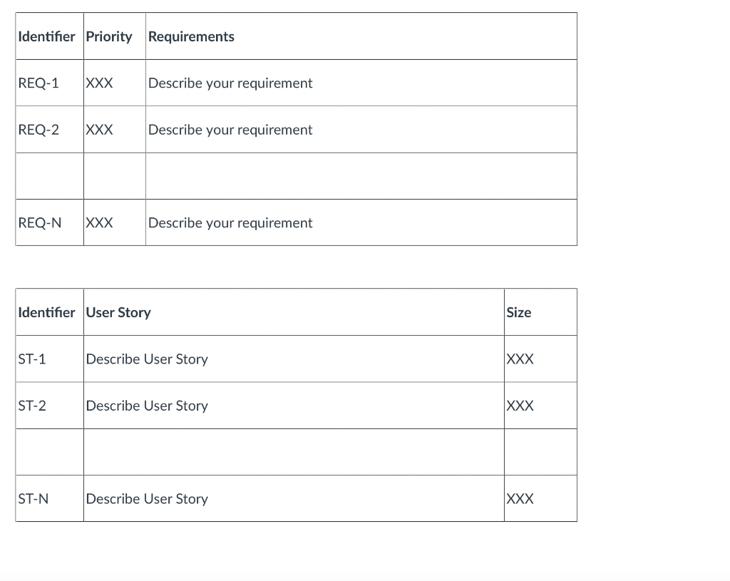 Identifier Priority Requirements
REQ-1
XXX
Describe your requirement
REQ-2
XXX
Describe your requirement
REQ-N
XXX
Describe your requirement
Identifier User Story
Size
ST-1
Describe User Story
XXX
ST-2
Describe User Story
XXX
ST-N
Describe User Story
XXX
