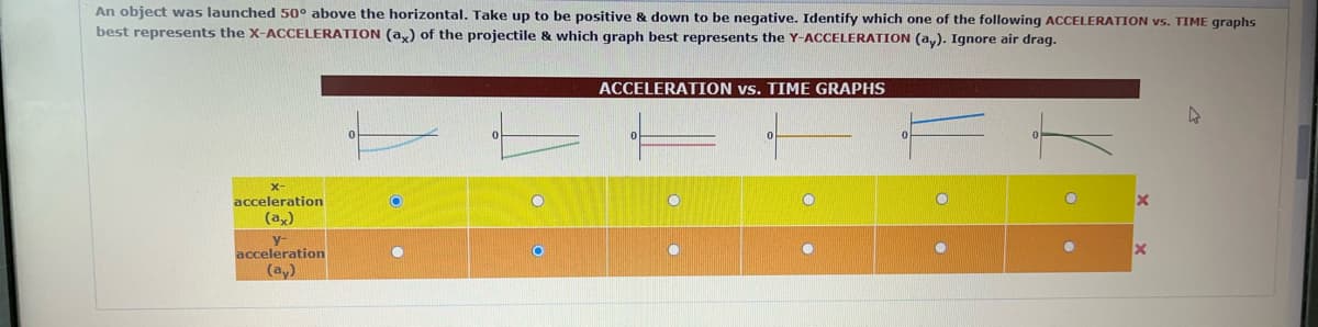 An object was launched 50° above the horizontal. Take up to be positive & down to be negative. Identify which one of the following ACCELERATION vs. TIME graphs
best represents the X-ACCELERATION (ax) of the projectile & which graph best represents the Y-ACCELERATION (ay). Ignore air drag.
acceleration
(ax)
y
acceleration
(ay)
ACCELERATION vs. TIME GRAPHS
x
X