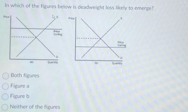 In which of the figures below is deadweight loss likely to emerge?
Price
(0)
Price
Celling
Quantity
Both figures
Figure a
Figure b
Neither of the figures.
Price
(b)
Price
Celling
Quantity