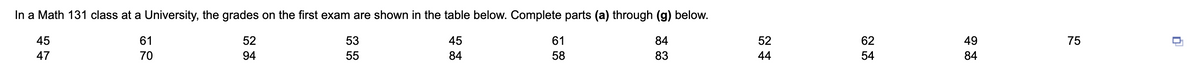 In a Math 131 class at a University, the grades on the first exam are shown in the table below. Complete parts (a) through (g) below.
45
61
52
53
45
61
84
52
62
49
75
47
70
94
55
84
58
83
44
54
84
