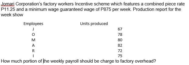 Jomari Corporation's factory workers Incentive scheme which features a combined piece rate
P11.25 and a minimum wage guaranteed wage of P875 per week. Production report for the
week show
Employees
Units produced
67
78
80
82
72
75
How much portion of the weekly payroll should be charge to factory overhead?
O MAR-
