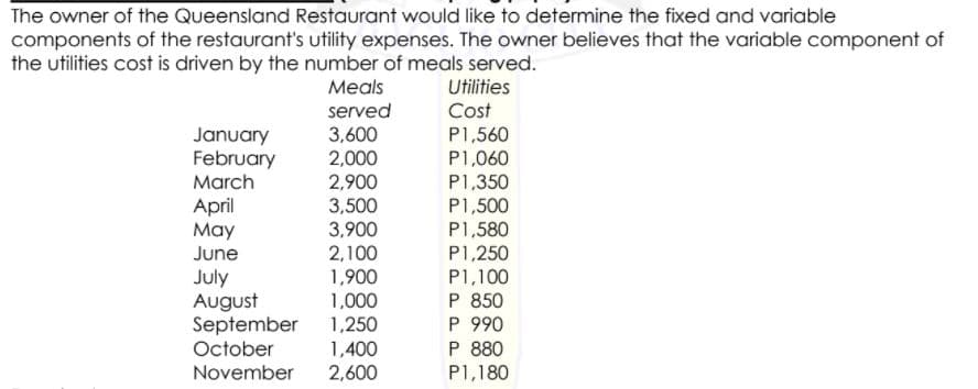 The owner of the Queensland Restaurant would like to determine the fixed and variable
components of the restaurant's utility expenses. The owner believes that the variable component of
the utilities cost is driven by the number of meals served.
Мeals
Utilities
served
3,600
2,000
2,900
3,500
Cost
P1,560
P1,060
P1,350
P1,500
P1,580
P1,250
P1,100
P 850
P 990
P 880
P1,180
January
February
March
April
Мay
June
3,900
2,100
1,900
1,000
July
August
September 1,250
October
1,400
November
2,600
