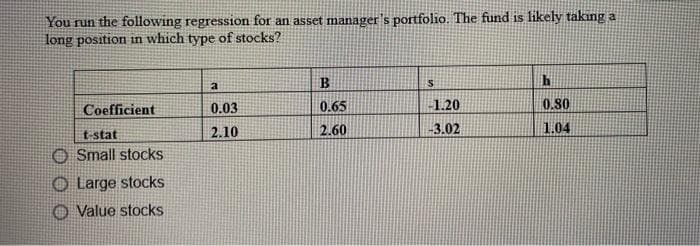 You run the following regression for an asset manager's portfolio. The fund is likely takıng a
long position in which type of stocks?
a
Coefficient
0.03
0.65
1.20
0.80
2.10
2.60
3.02
1.04
t-stat
Small stocks
O Large stocks
Value stocks
