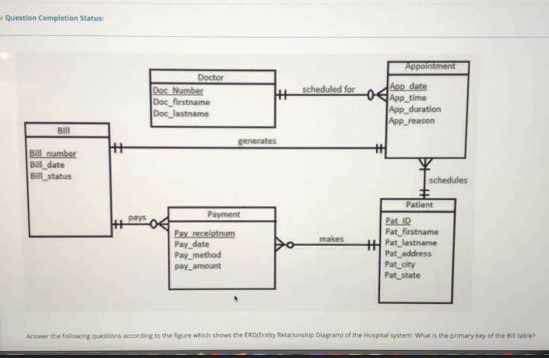 Question Completion Status:
Appointment
Doctor
App date
-App_time
App_duration
App_reason
scheduled for
Doc Number
Doc firstname
Doc lastname
Bill
generates
Bill number
Bill_date
Bill status
schedules
Patient
Payment
Pat ID
Pat_firstname
Pat lastname
Pat address
Pat city
Pat state
pays
Pay receiptnum
Pay date
Pay_method
pay amount
makes
Answer the following questions according to the figure which shows the ERD(Entity Relationship Diagram) of the Hospital system: What is the primary key of the Bll table?
