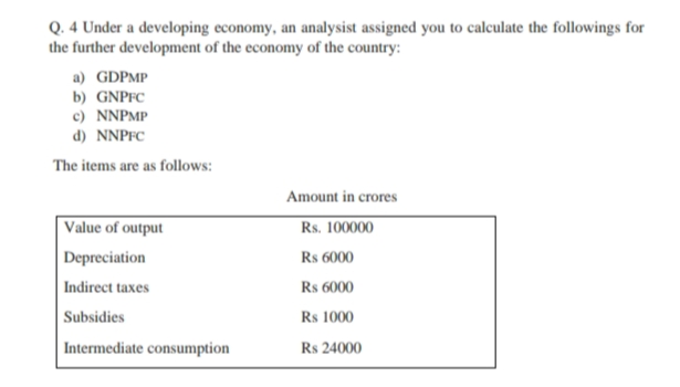 Q. 4 Under a developing economy, an analysist assigned you to calculate the followings for
the further development of the economy of the country:
a) GDPMP
b) GNPFC
c) NNPMP
d) NNPFC
The items are as follows:
Amount in crores
Value of output
Rs. 100000
Depreciation
Rs 6000
Indirect taxes
Rs 6000
Subsidies
Rs 1000
Intermediate consumption
Rs 24000
