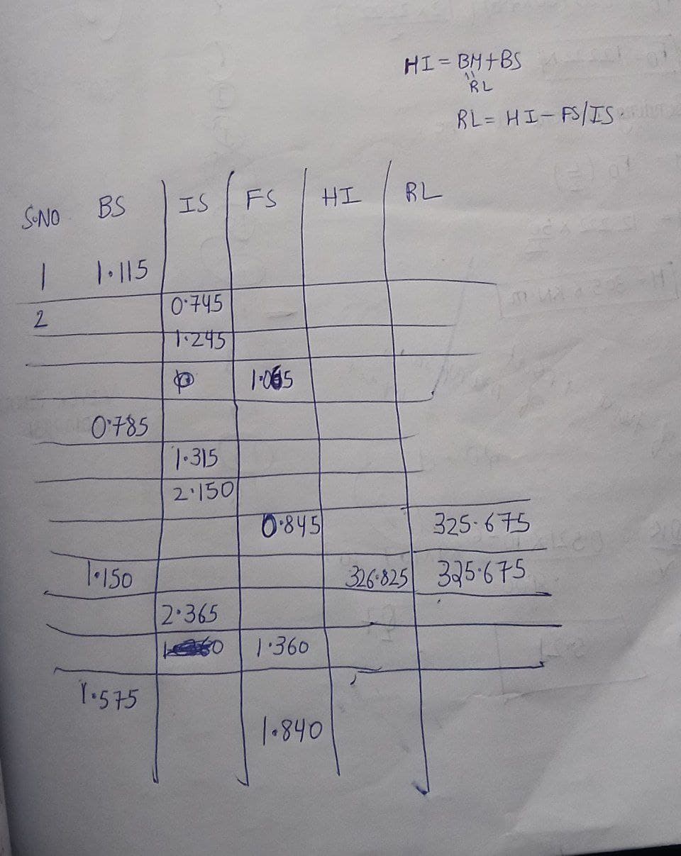 HI = BH+BS
RL
BL= HI- FS/ISRm
SNO BS
IS
FS
十工
BL
1.115
0:745
7-245
1:065
0'785
1-315
2'150
0845
325-675
150
326-825 325-675
2 365
1:360
T.575
1.840
