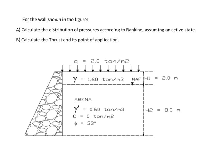 For the wall shown in the figure:
A) Calculate the distribution of pressures according to Rankine, assuming an active state.
B) Calculate the Thrust and its point of application.
q=2.0 ton/m2
↓ ↓ ↓ ↓ ↓ ↓
Y = 1.60 ton/m3
ARENA
Y' = 0.60 ton/m3
C = 0 ton/m2
= 33°
NAF H1 2.0 m
H2 = 8.0 m