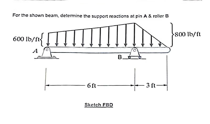 For the shown beam, determine the support reactions at pin A & roller B
600 lb/ft
116/11 {\ ŢI.
600
A
6 ft
Sketch FBD
B
3 ft
800 lb/ft