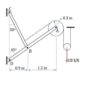 - 0.3 m
30
45°
18 kN
0.9 m
1.2 m
B.
