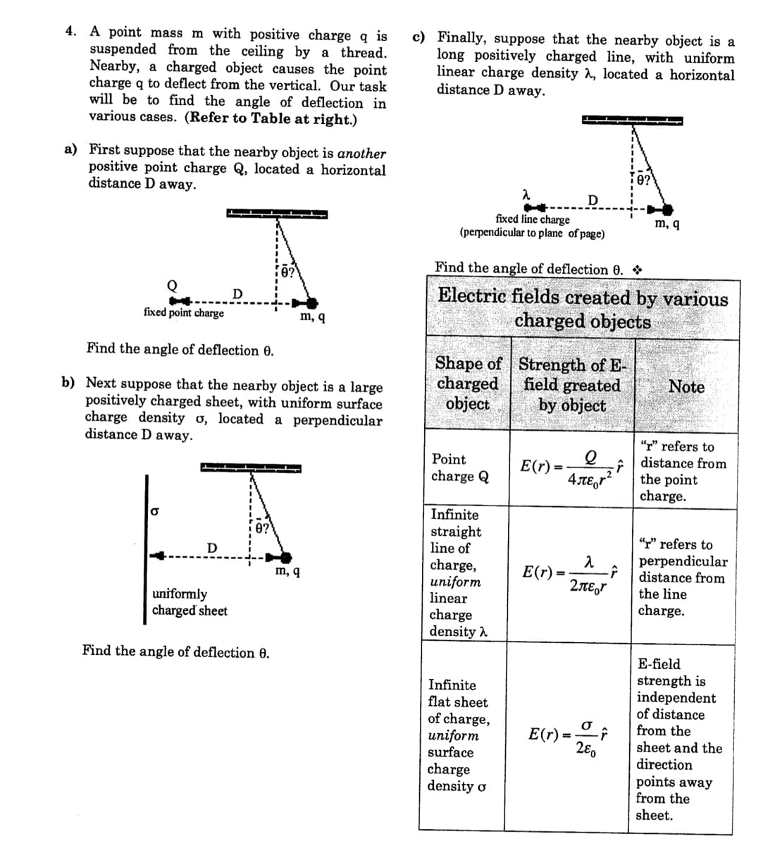 4. A point mass m with positive charge q is
suspended from the ceiling by a thread.
Nearby, a charged object causes the point
charge q to deflect from the vertical. Our task
will be to find the angle of deflection in
various cases. (Refer to Table at right.)
c) Finally, suppose that the nearby object is a
long positively charged line, with uniform
linear charge density , located a horizontal
distance D away.
a) First suppose that the nearby object is another
positive point charge Q, located a horizontal
distance D away.
D
fixed line charge
(perpendicular to plane of page)
m, q
Find the angle of deflection 0. *
Electric fields created by various
charged objects
fixed point charge
m, q
Find the angle of deflection 0.
Shape of Strength of E-
charged
object
field greated
by object
Note
b) Next suppose that the nearby object is a large
positively charged sheet, with uniform surface
charge density o, located a perpendicular
distance D away.
“r" refers to
distance from
the point
charge.
Point
E(r) =
charge Q
Infinite
straight
line of
"r" refers to
D
charge,
uniform
linear
charge
density A
perpendicular
distance from
the line
charge.
E(r) =-
2TE,r
m, q
uniformly
charged sheet
Find the angle of deflection 0.
E-field
strength is
independent
of distance
from the
sheet and the
direction
points away
from the
sheet.
Infinite
flat sheet
of charge,
uniform
surface
E(r) =
280
charge
density o
