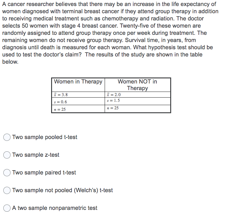 A cancer researcher believes that there may be an increase in the life expectancy of
women diagnosed with terminal breast cancer if they attend group therapy in addition
to receiving medical treatment such as chemotherapy and radiation. The doctor
selects 50 women with stage 4 breast cancer. Twenty-five of these women are
randomly assigned to attend group therapy once per week during treatment. The
remaining women do not receive group therapy. Survival time, in years, from
diagnosis until death is measured for each woman. What hypothesis test should be
used to test the doctor's claim? The results of the study are shown in the table
below.
Women in Therapy
Women NOT in
Therapy
i = 3.8
s = 0.6
* = 2.0
s = 1.5
n = 25
n = 25
Two sample pooled t-test
Two sample z-test
Two sample paired t-test
Two sample not pooled (Welch's) t-test
A two sample nonparametric test
